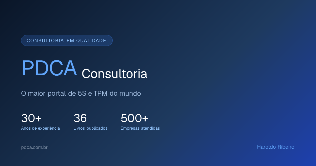 O que é TPM | PDCA