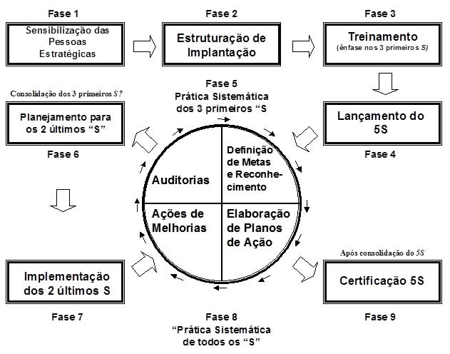 Implantação e implementação - Português