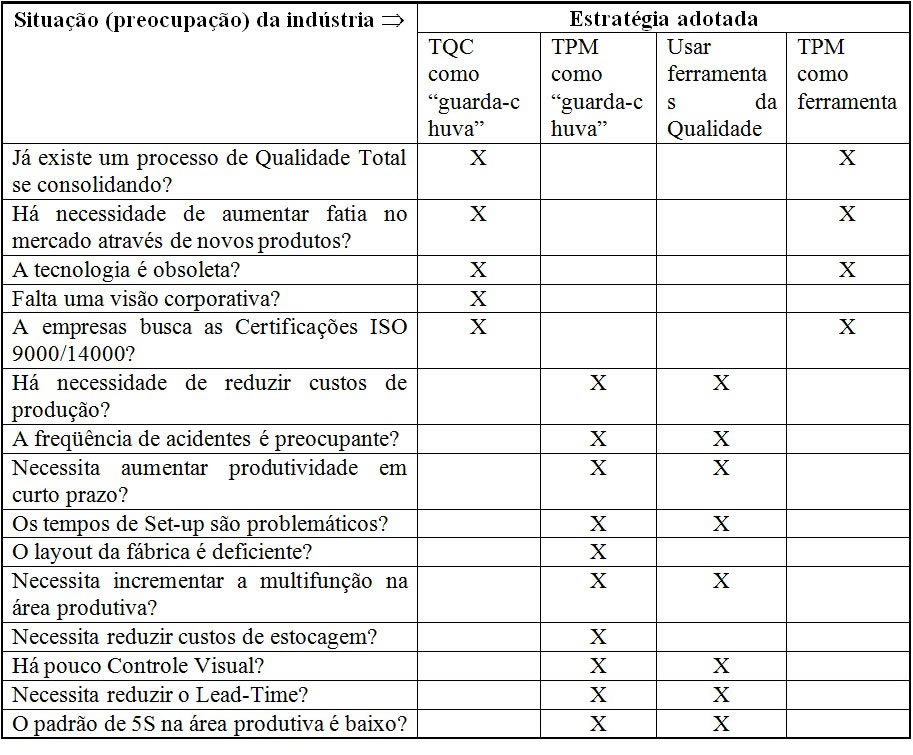 PDCA, o que significa? - Ajudo empresas e pessoas na implementação do TPM -  Manutenção Produtiva Total